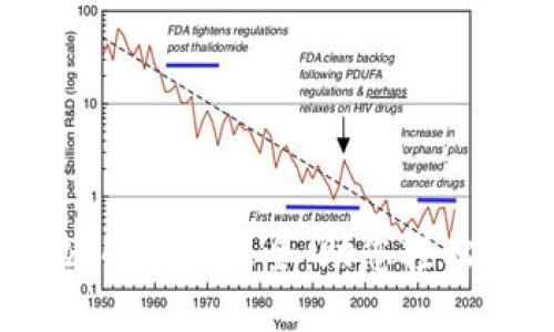 2023年区块链公司平台大全：助您轻松入门与投资机遇