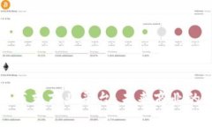 : 区块链分布式商业平台：