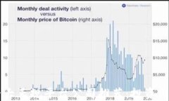 区块链十大正规平台公司
