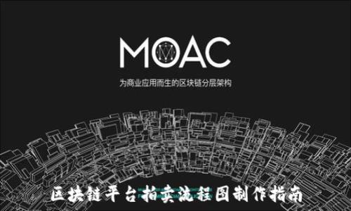   
区块链平台拍卖流程图制作指南