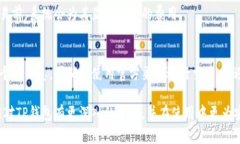   TP钱包安全吗？全面解析