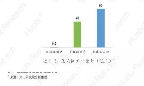 如何在TP钱包上转账以太坊及其矿工费详解  
如何在TP钱包上转账以太坊及其矿工费详解