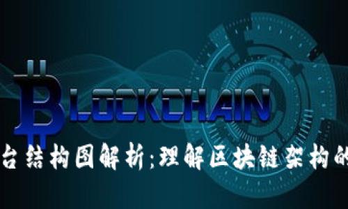 区块链平台结构图解析：理解区块链架构的关键要素