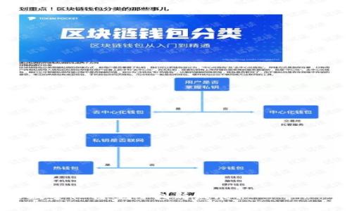   建行区块链系统平台全面解析：实力与应用的结合 / 
 guanjianci 建行区块链, 区块链系统, 银行科技, 金融科技 /guanjianci 

hr

引言
近年来，区块链技术在全球范围内得到了迅猛发展，尤其是在金融领域，许多银行机构都纷纷布局这一前沿技术，以期通过区块链来提升服务效率、增强透明度和安全性。中国建设银行（建行）作为国内顶尖的商业银行之一，也积极探索和应用区块链技术，推出了多个区块链系统平台。本篇文章将深入探讨建行的区块链系统平台，分析其功能、应用场景、优势以及面临的挑战，最终帮助用户全面认识建行在区块链领域的探索与成就。

建行区块链系统平台概述
建设银行在区块链技术的探索中，构建了一系列的创新平台，这些平台主要涉及供应链金融、跨境支付、资产管理及其他金融服务。建行的区块链系统平台通过分布式账本技术，增强了交易的透明度和安全性，推动了金融服务的数字化转型。

一、建设银行区块链系统平台的主要类型及功能
建行的区块链系统平台种类繁多，各有其独特的功能和应用场景。以下是其主要类型：

h41. 供应链金融区块链平台/h4
建行的供应链金融区块链平台以降低融资风险和提升融资效率为目标，帮助企业打通信息孤岛，实现全产业链的数字化管理。通过该平台，企业能够快速获得融资，同时银行能够更加高效地管理信贷风险。

h42. 跨境支付区块链平台/h4
为了应对跨境支付中存在的高昂手续费、长时间结算等问题，建行推出了跨境支付区块链平台。该平台利用区块链的透明性和不可篡改性，实现快速、安全的跨境交易，降低了财务成本并加速了资金周转。

h43. 资产管理区块链平台/h4
建行推出的资产管理区块链平台旨在提升资产管理的透明度和安全性。该平台通过分布式账本技术，保障了资金流向和投资风险的可追溯性，为投资者提供了更加安全的投资环境。

h44. 保险区块链平台/h4
此外，建行还涉足保险领域，推出了保险区块链平台。该平台为保险公司和用户提供了一个透明、可信的保险交易环境，了理赔流程，减少了信息不对称的问题。

二、建设银行区块链系统平台的核心优势
建行的区块链系统平台凭借其独特优势，在市场上形成了较强的竞争力。以下是几个核心优势：

h41. 数据透明性/h4
区块链技术本身的特性使得所有交易记录在系统中都是不可篡改的，这在一定程度上减少了欺诈行为的发生。同时，所有参与者都可以查看交易记录，增强了金融交易的透明度。

h42. 降低成本/h4
通过去中心化的方式，区块链可以消除中介环节，降低交易成本。建行的各类平台在实现高效的资金周转和降低运营成本方面表现突出。

h43. 提升信任度/h4
区块链技术的可信性为参与者提供了全新的信任基础，使得各方在无须信任彼此的情况下，依然可以顺利进行交易。

h44. 加速交易速度/h4
与传统的金融交易相比，基于区块链的交易可以在较短的时间内完成，大大提升了交易的效率，特别是在跨境交易迭代速度上尤为明显。

三、建设银行区块链系统平台的应用案例分析
为了深入理解建行区块链系统平台的实际应用，以下是一些具体的案例分析：

h41. 某大型企业的供应链融资案例/h4
某大型企业依托建行的供应链金融区块链平台，成功实现了企业上下游的融资需求。企业通过平台发布供应链融资申请，建行利用区块链系统即时审核，快速放款，极大提升了资金周转效率。

h42. 跨境电商的支付解决方案/h4
针对跨境电商企业，建行提供了基于区块链的支付解决方案。通过此平台，电商企业可以以较低的手续费完成多种货币的兑换，并且实现实时到账，大幅提升了业务效率。

h43. 资产证券化的创新案例/h4
建行在资产管理领域的区块链平台帮助小企业实现了资产的证券化。企业通过平台将自身的应收账款进行登记和发行，提高了资金的流动性。

四、建设银行区块链系统平台面临的挑战
尽管建行的区块链系统平台在多个领域取得了显著成效，但仍然面临着一些挑战：

h41. 技术壁垒/h4
尽管区块链技术在不断进步，但部分金融机构仍然对其安全性和稳定性保持谨慎态度。这种观望情绪可能会延缓区块链技术在金融行业的全面渗透。

h42. 法规和合规性问题/h4
金融行业受到法规的严格监管，而区块链的去中心化特性与传统监管模式存在一定的矛盾，这会导致在实际应用中面临合规性风险。

h43. 市场竞争/h4
随着越来越多的金融机构进入区块链领域，市场竞争也愈加激烈。为了保持竞争优势，建行需要持续加大技术研发与创新投入。

五、未来发展方向
展望未来建行的区块链系统平台发展方向，以下几个方面值得关注：

h41. 加强合作与生态建设/h4
建设银行可以通过与其他金融机构、技术公司及监管部门的合作，共同构建区块链生态，提升整体服务能力。

h42. 深化区块链应用场景/h4
区块链不仅限于金融领域，其在物流、医疗等领域的应用潜力巨大，建行可以探索更多的应用场景，为客户提供多元化服务。

h43. 整合人工智能与区块链/h4
将人工智能与区块链结合，可以进一步提升数据处理能力和智能合约的执行效率，为客户提供更加智能的金融服务。

六、相关问题解答
h41. 建行区块链系统平台如何保障交易的安全性？/h4
建行的区块链系统平台通过多种技术手段保障交易的安全性，包括数据加密、身份验证、智能合约等。所有交易信息在进入系统后会被加密存储，只有具备权限的用户才能访问相关数据。

h42. 建行区块链平台的用户主要包括哪些群体？/h4
建行的区块链平台面向的用户主要包括中小企业、跨境电商、大型企业及个人投资者等。这些用户在不同场景下可以利用建行的区块链平台获得便捷的金融服务。

h43. 建行如何应对区块链技术的快速变化？/h4
建行通过不断投资研发与技术升级，培养专业人才，参与行业咨询与合作来应对区块链技术的快速变化。此外，建行还积极参与行业标准的制定，确保在变化中保持竞争优势。

h44. 未来建行区块链平台有何新技术趋势？/h4
未来建行的区块链平台可能会关注跨链技术、隐私保护技术以及与人工智能结合的发展趋势。此外，建行还将在合规性和安全性上加强探索，以确保符合监管要求。

h45. 区块链在金融行业的推广主要面临哪些障碍？/h4
区块链在金融行业的推广主要面临技术壁垒、监管障碍和市场认知不足的问题。很多机构对区块链的潜力尚未完全认识，阻碍了其在更广泛场景中的应用。

h46. 如何评价建行区块链系统平台的市场竞争力？/h4
建行的区块链系统平台凭借创新的技术和多元化的应用场景在市场上拥有较强的竞争力。不过，面对日益激烈的市场竞争，建行需要不断创新和其服务，保持竞争优势。

hr

通过本文的解析，我们可以看到中国建设银行在区块链领域的探索和实际应用，彰显了其在金融科技方面的前瞻性和创新能力。未来，建行定将继续在区块链技术的浪潮中把握机遇，推动金融行业的数字化转型与创新发展。