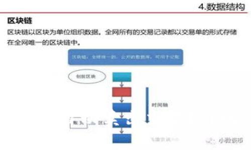如何使用TP钱包进行自动卖出交易？详解步骤与注意事项