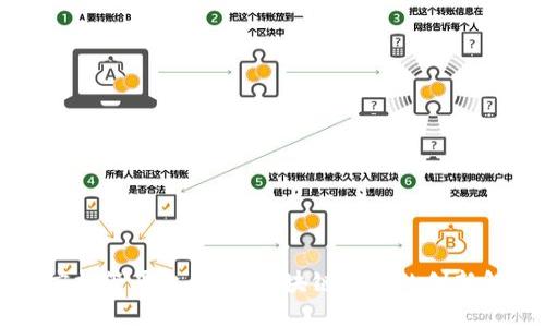 蒲公英应托管平台：基于区块链技术的创新解决方案