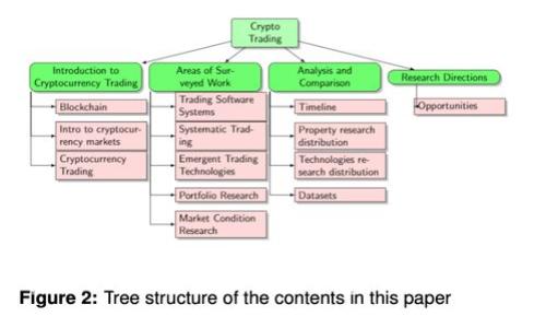区块链平台技术规范要求全面解析：构建高效、安全的区块链系统