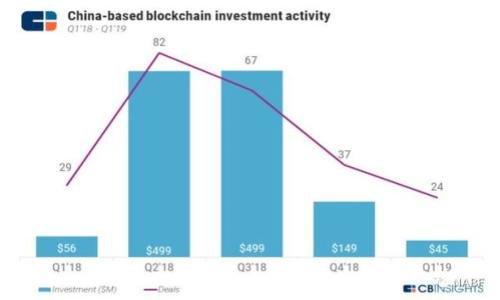

通过TP钱包进入的网站：安全性、使用方式与常见问题解析
