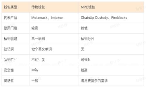  TP钱包不显示资产解决方案及常见问题解析