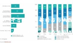 区块链搭建NFT平台的价格解析与影响因素深入解