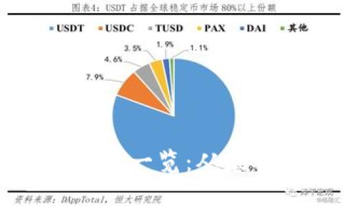 国内开源区块链平台一览：从基础设施到应用案例